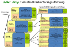 Certifierad i enlighet med Säker Skog